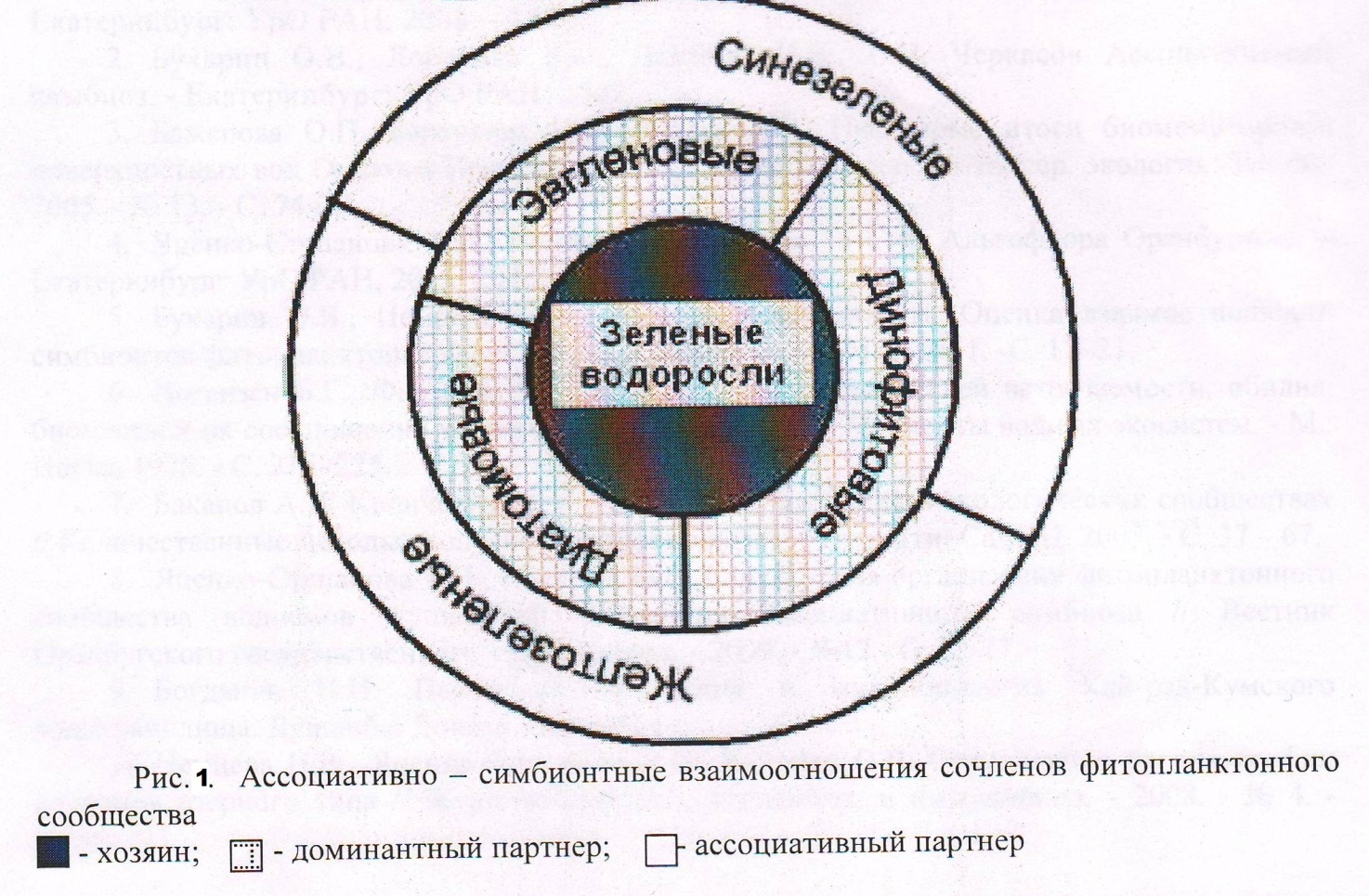 Биологическая реабилитация водоемов путем структурной перестройки фитопланктонного сообщества