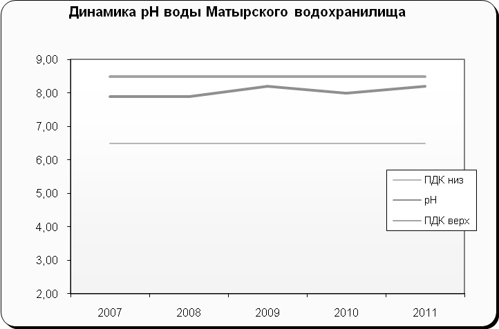 Метод коррекции альгоценоза как один из способов реализации федеральной программы «Чистая вода»