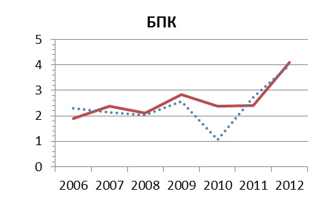 АНАЛИЗ ЭКОЛОГИЧЕСКОГО СОСТОЯНИЯ МАТЫРСКОГО ВОДОХРАНИЛИЩА ПО ДАННЫМ ЭКОЛОГО-ГИДРОХИМИЧЕСКОГО И СПУТНИКОВОГО МОНИТОРИНГА