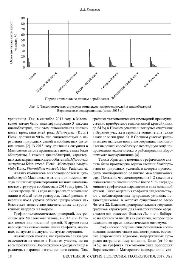 Графический анализ структуры комплексов микроводорослей межледниковых и современных водных экосистем центра восточно-европейской равнины